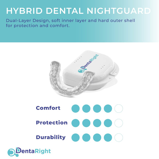 Close-up of a soft custom-fit mouth guard