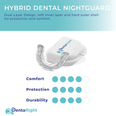 Close-up of a soft custom-fit mouth guard