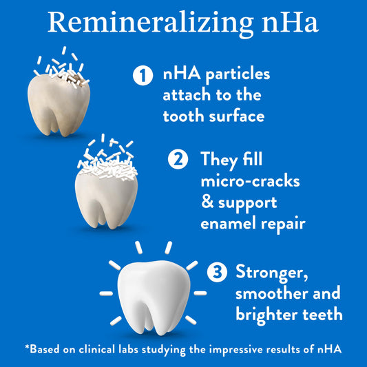 Back panel of Mouthology 6-pack toothpaste