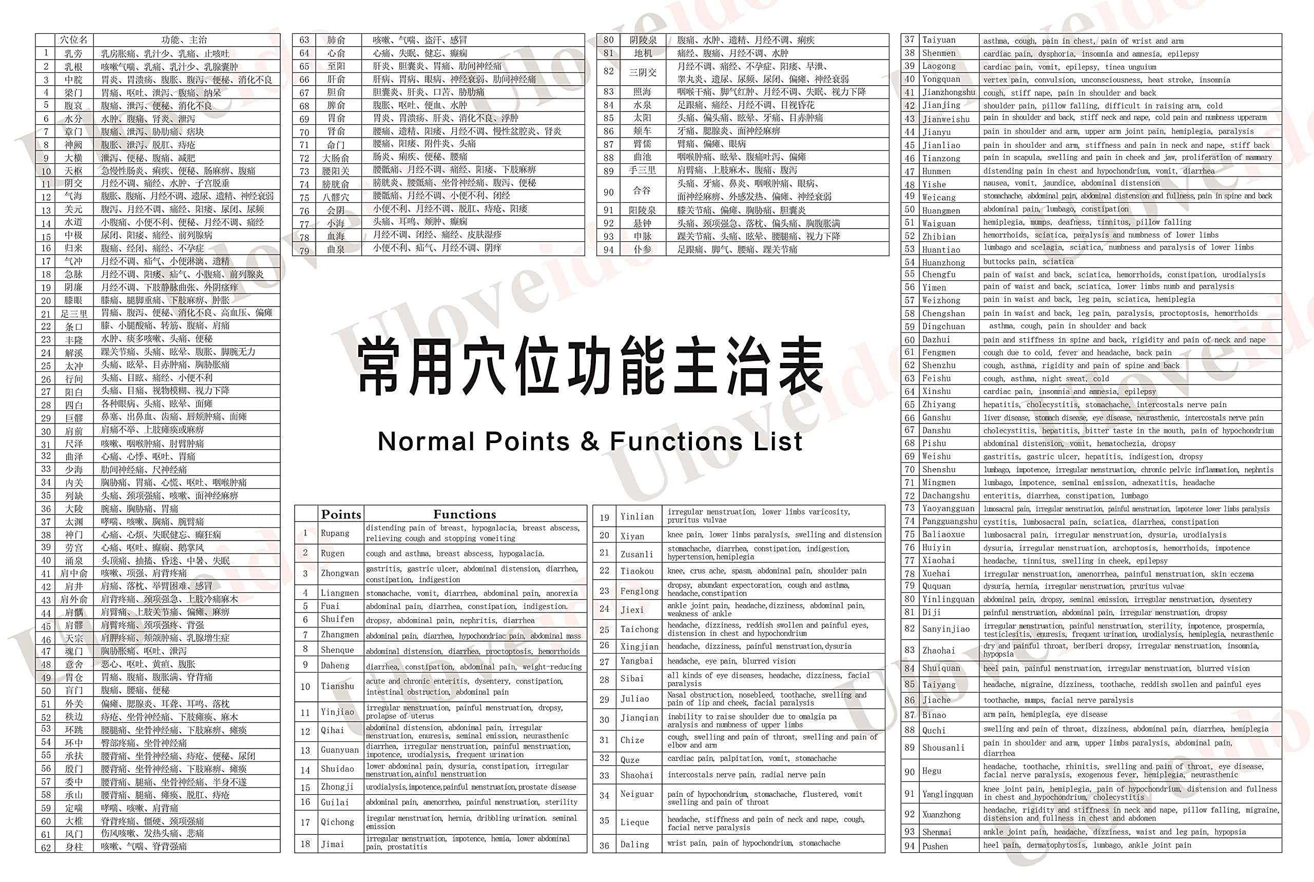 Safety notes for moxibustion