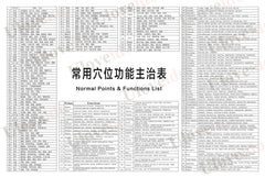 Safety notes for moxibustion