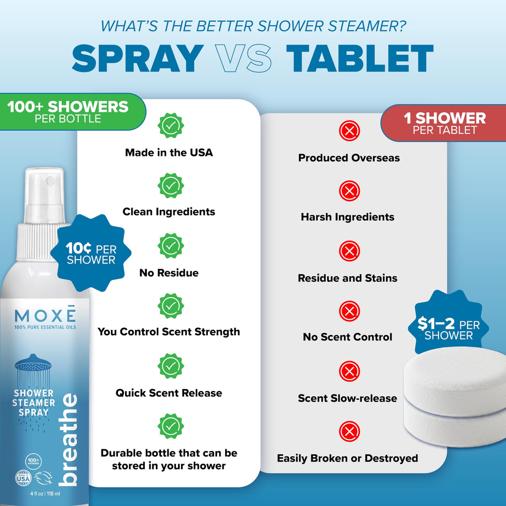 Shower steam dispersing MOXE Breathe aroma in the shower