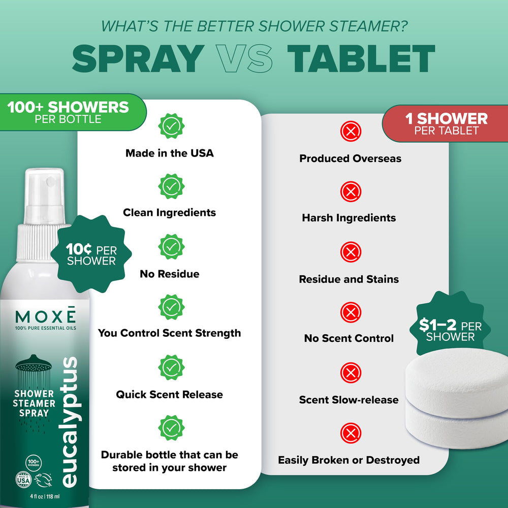 MOXĒ Eucalyptus Shower Mist in a modern bathroom setting