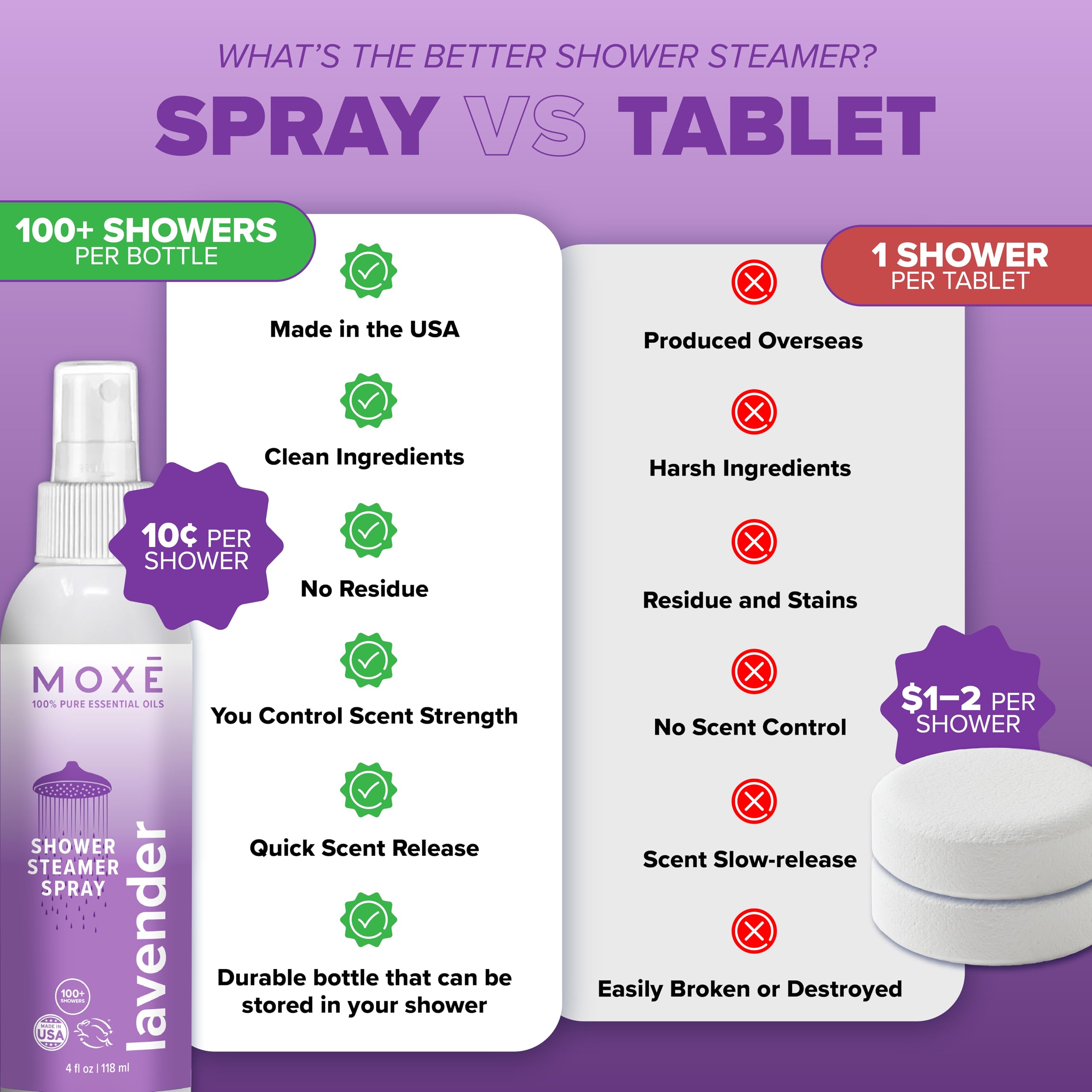 MOXE Shower Mist packaging and bottle