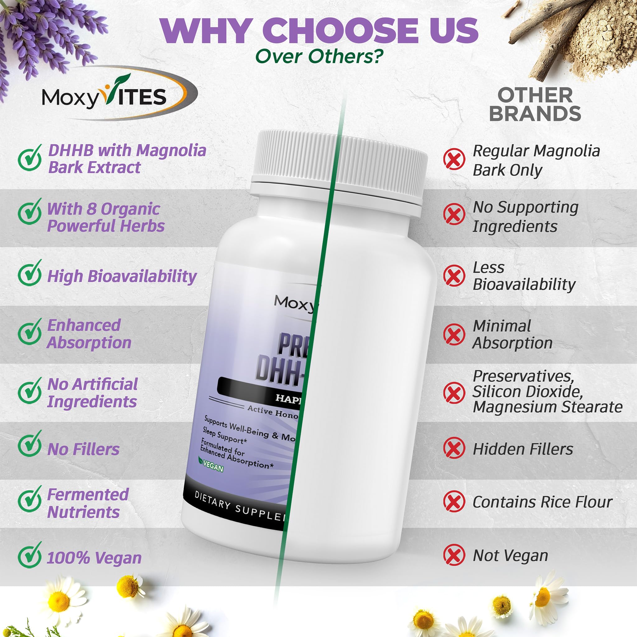 Graphic of magnolia bark extract and eight organic herbs