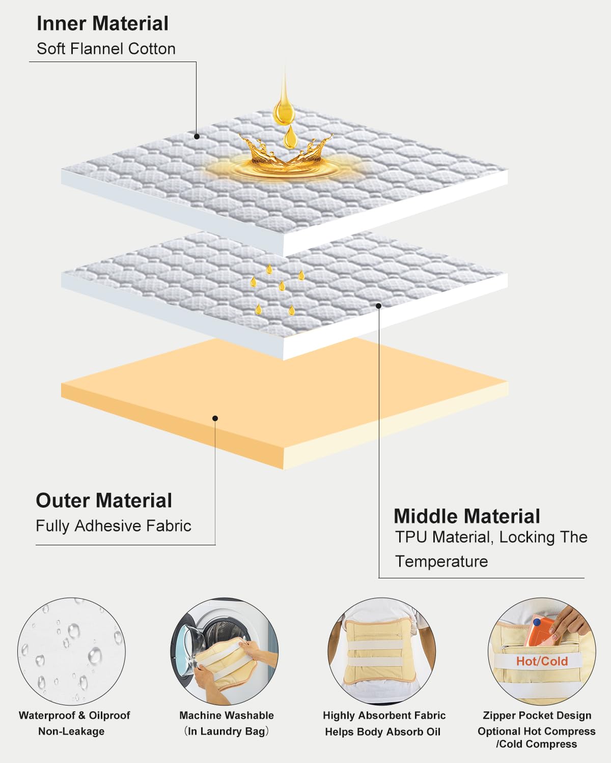 MQFORU three-layer construction of castor oil pack wrap