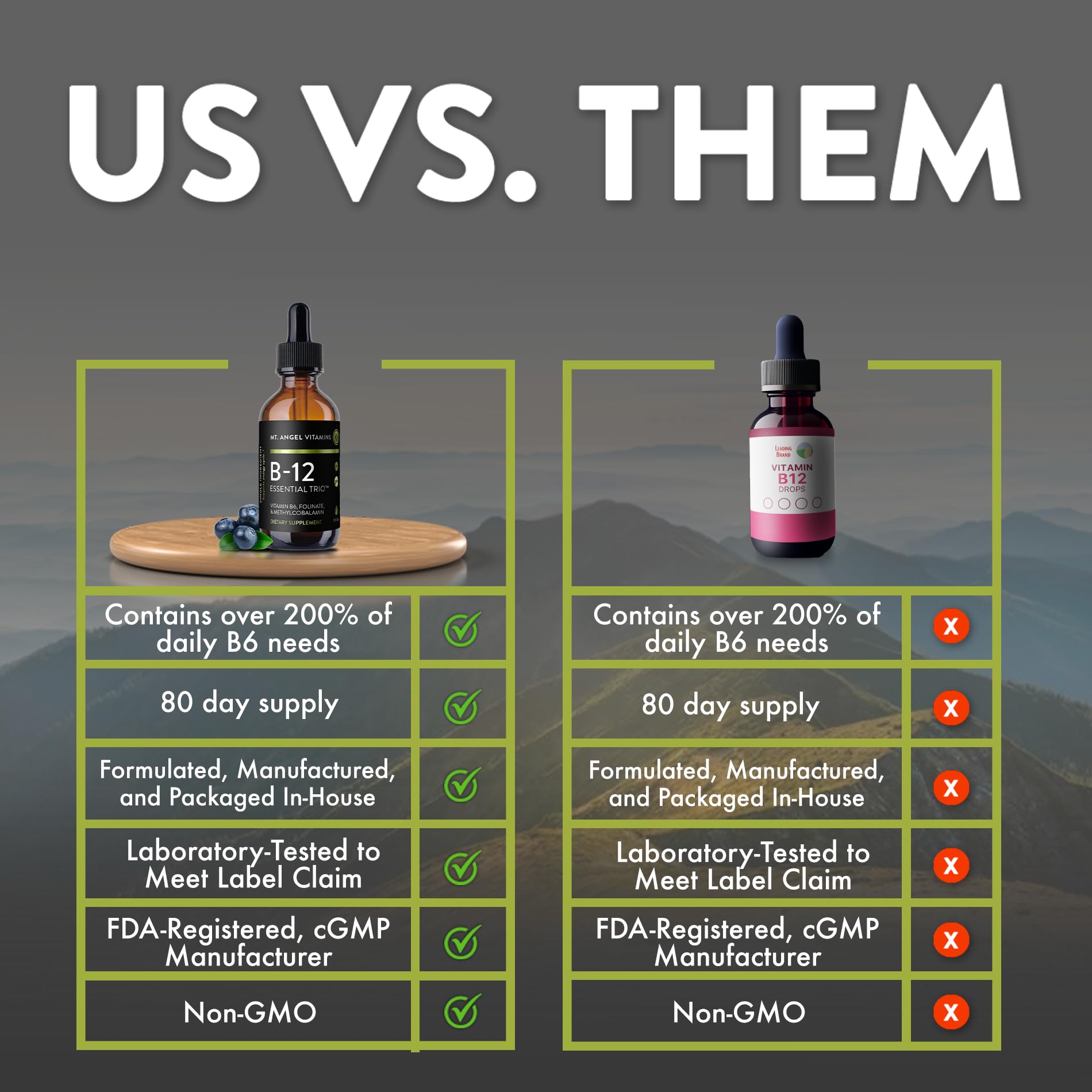 Family-friendly B12 supplement bottle for kids and adults