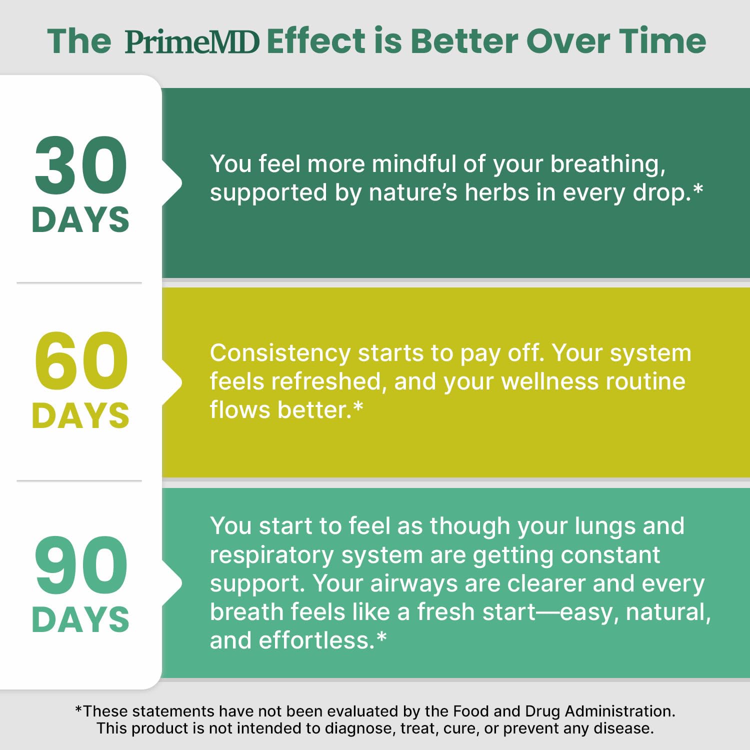 Independent third-party testing certificate