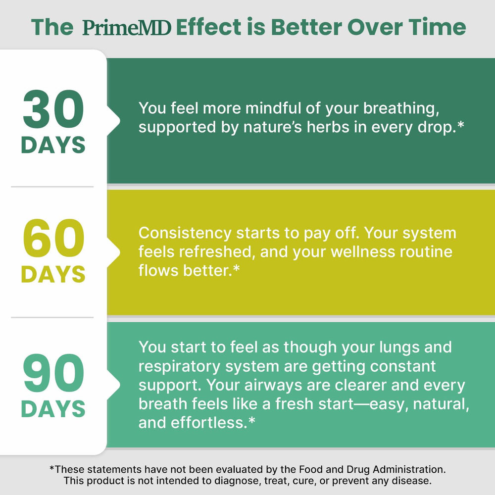 Independent third-party testing certificate