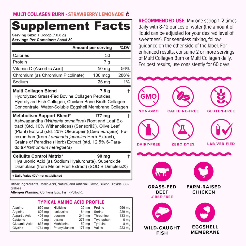 Illustration of hydrolyzed collagen types I, II, III, V and X with hyaluronic acid