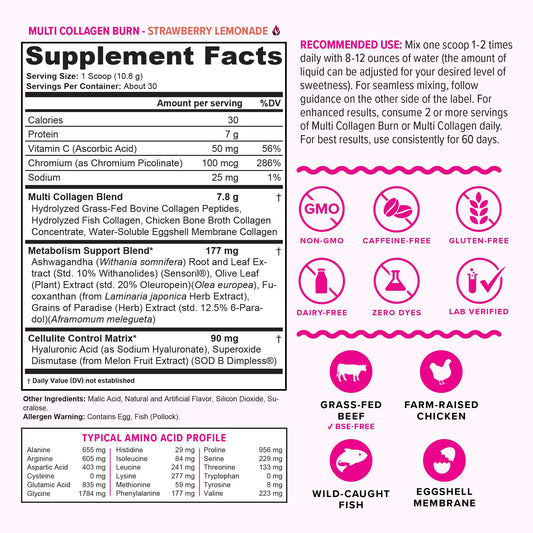 Illustration of hydrolyzed collagen types I, II, III, V and X with hyaluronic acid