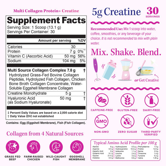 Close-up of collagen types I, II, III, V and X ingredients
