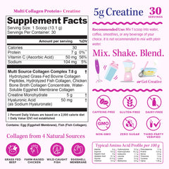 Close-up of collagen types I, II, III, V and X ingredients