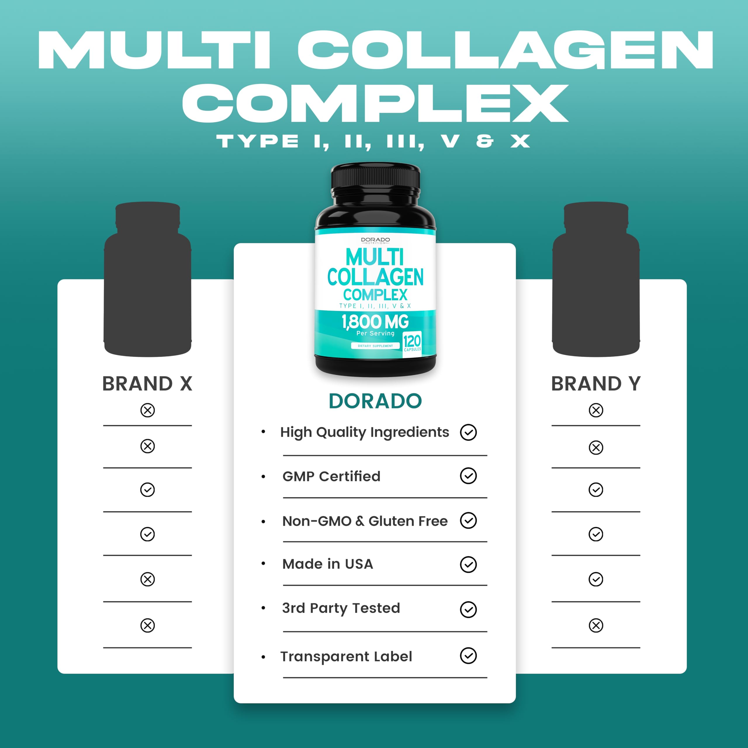 USA-made collagen supplement bottle with third-party tested label