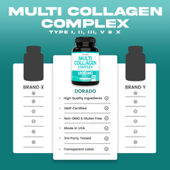 USA-made collagen supplement bottle with third-party tested label