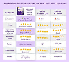 MURASAKI BEAUTY scar gel packaging display with box and tube.