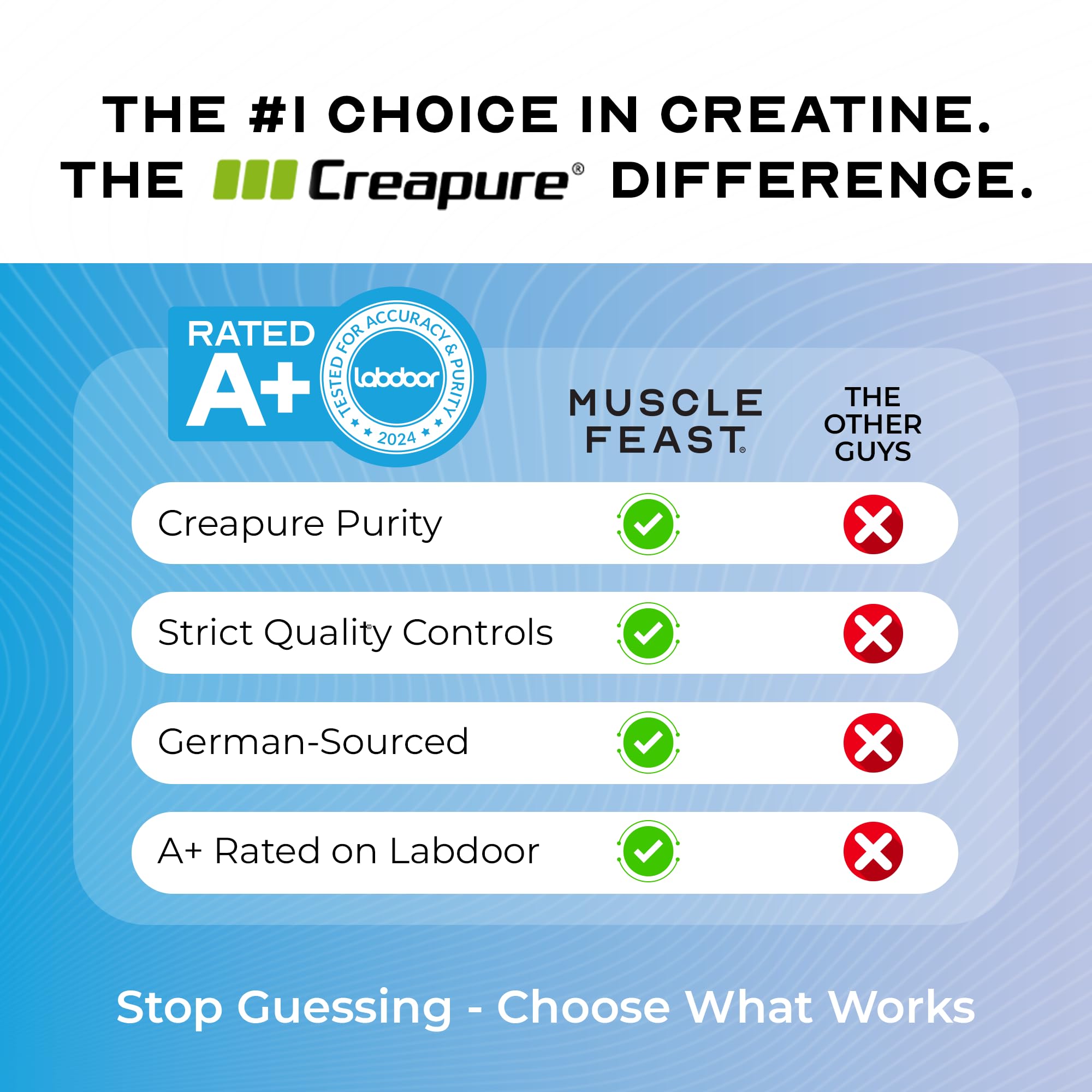 Unflavored creatine powder beside the 2lb tub