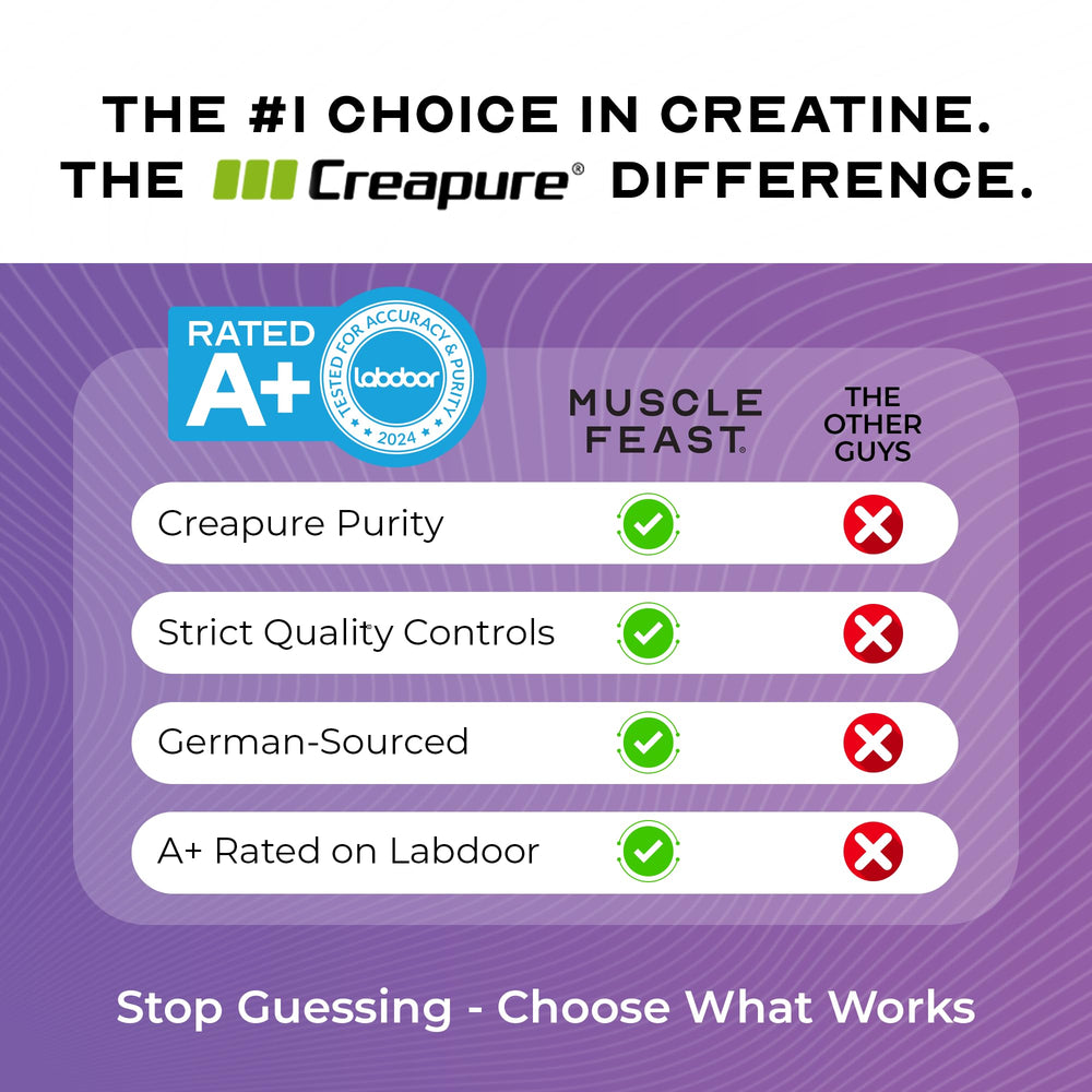 Muscle Feast Creapure Creatine Powder natural grape bottle on shelf.