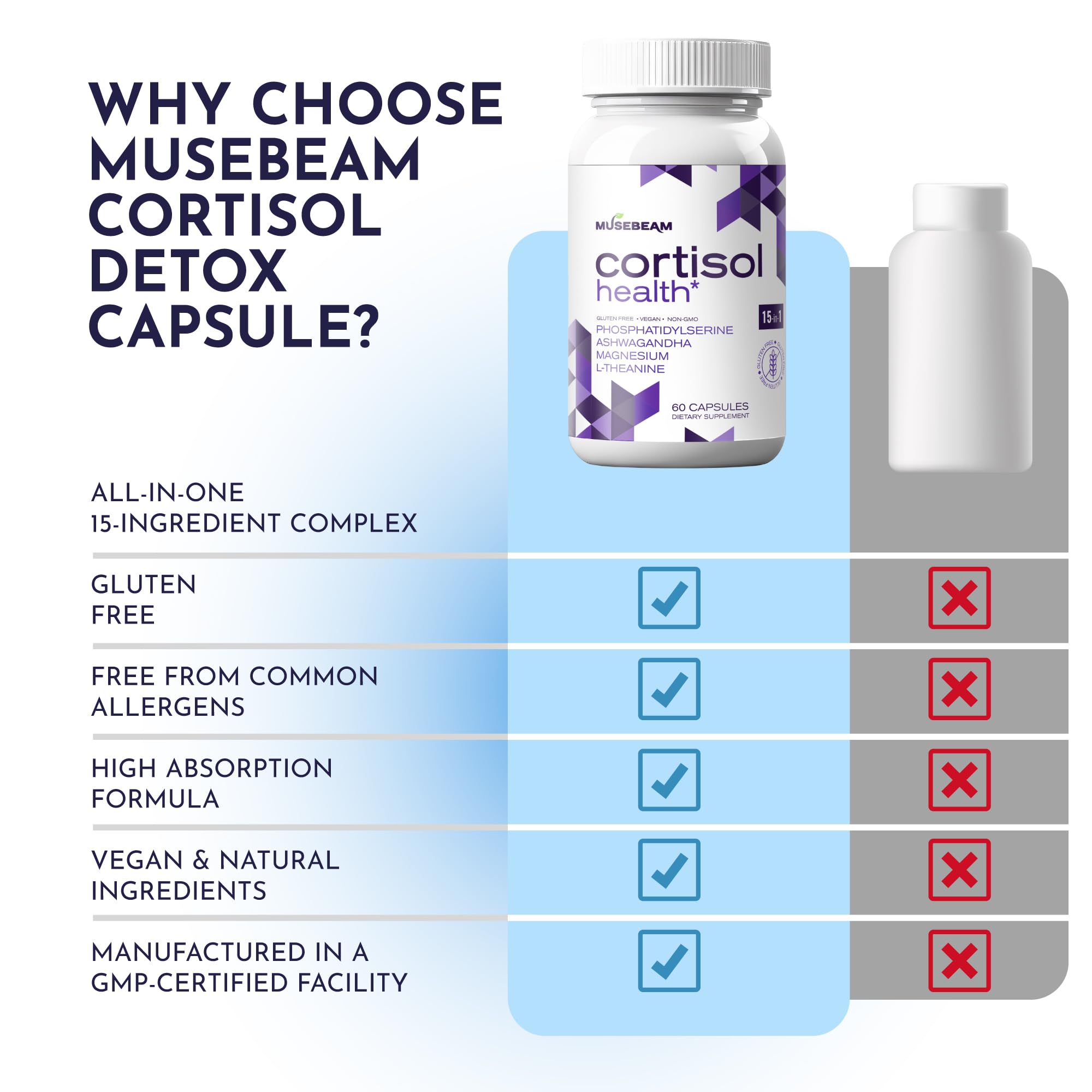 Product label on MuseBeam Cortisol Detox bottle