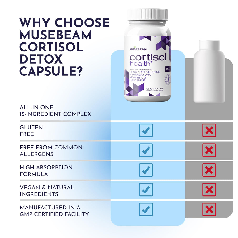 Product label on MuseBeam Cortisol Detox bottle
