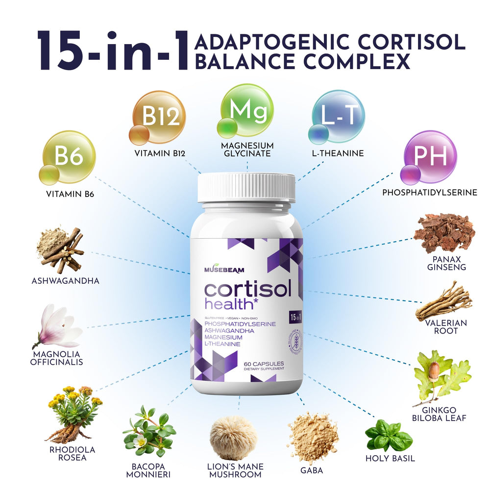 MuseBeam Cortisol Detox packaging and bottle