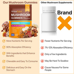 80-serving container of mushroom gummies