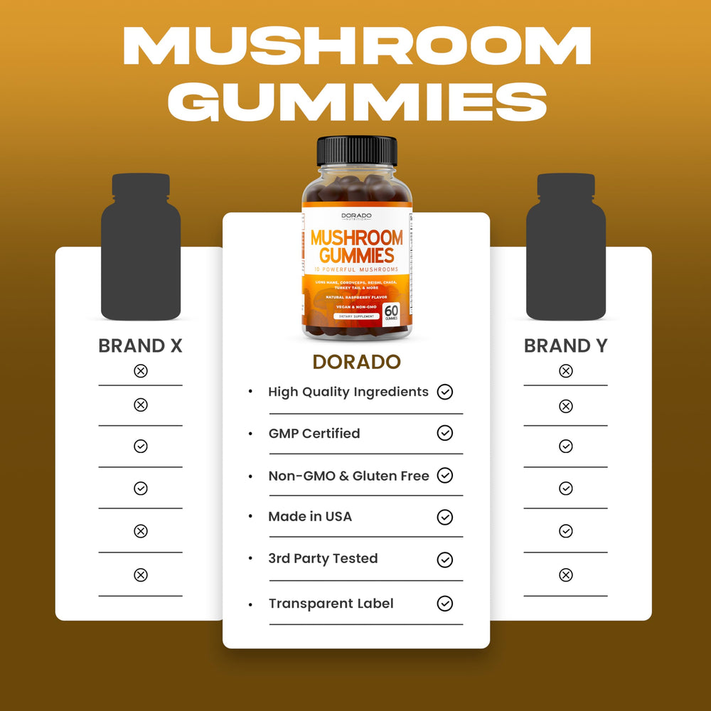 Graphic illustrating 250mg per serving and 60 servings