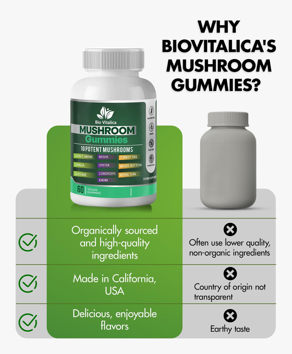 Nutrition facts and serving size on Mushroom Gummies label