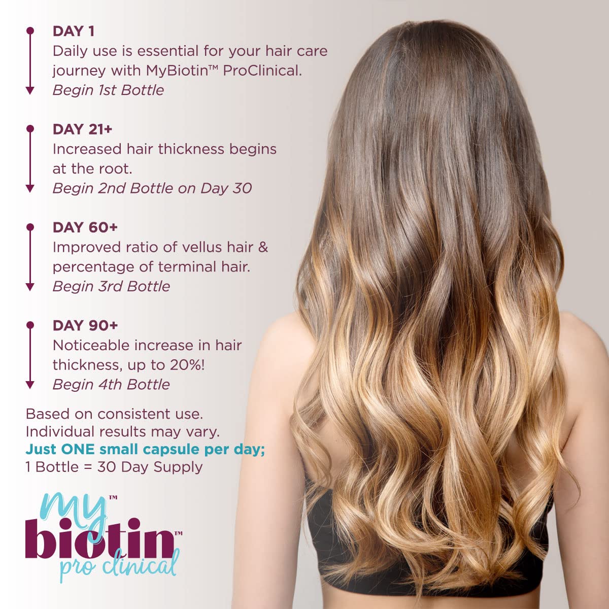 Hair growth results after 3 weeks with MyBiotin ProClinical