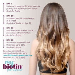 Hair growth results after 3 weeks with MyBiotin ProClinical