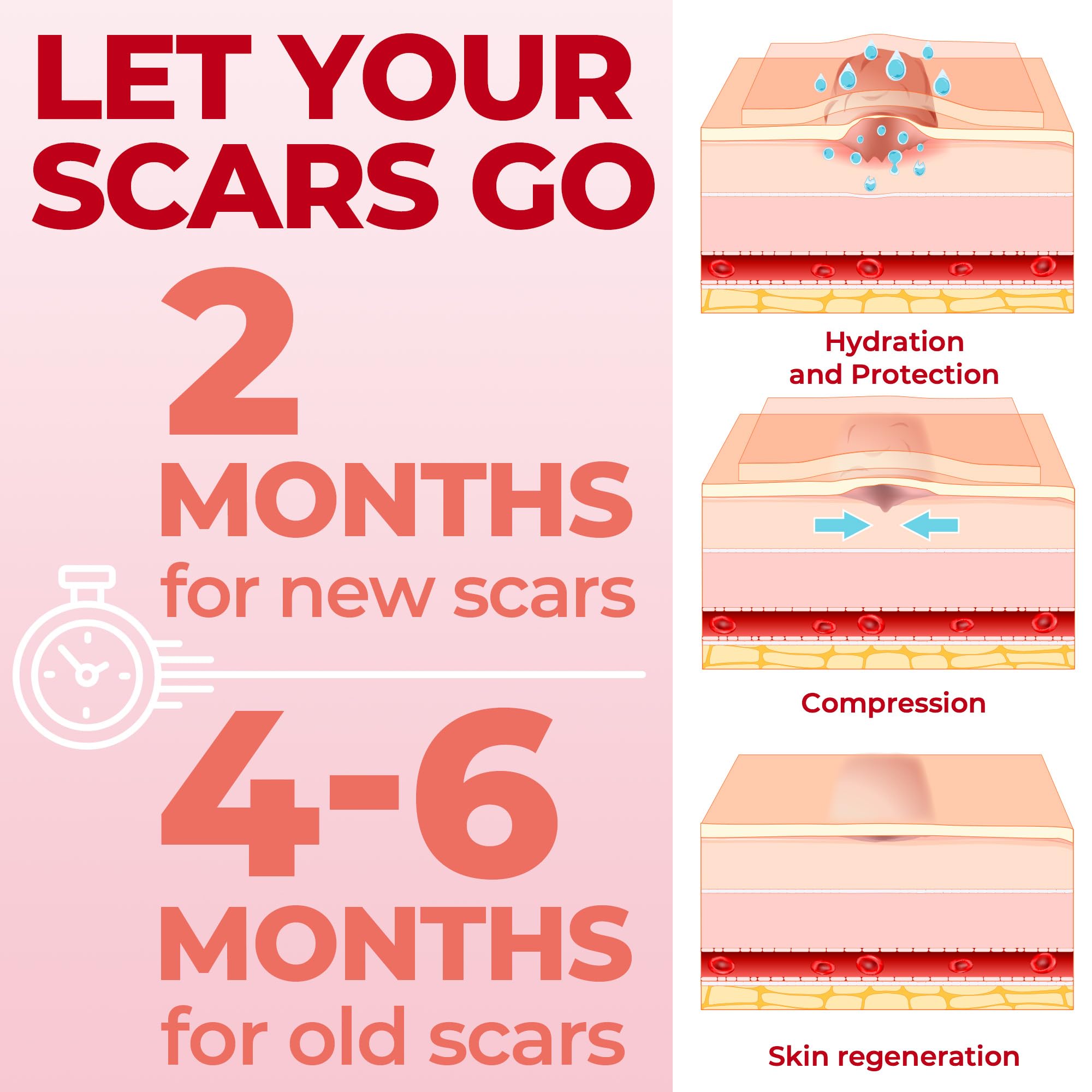 MYHELP reusable scar sheets are washable and long-lasting
