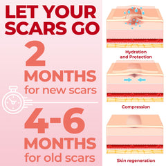 MYHELP reusable scar sheets are washable and long-lasting