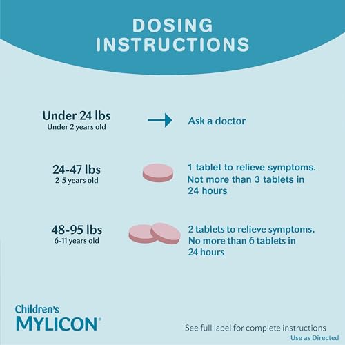 MYLICON Children's Tummy Relief tablets close-up, emphasizing multi-symptom support for kids.