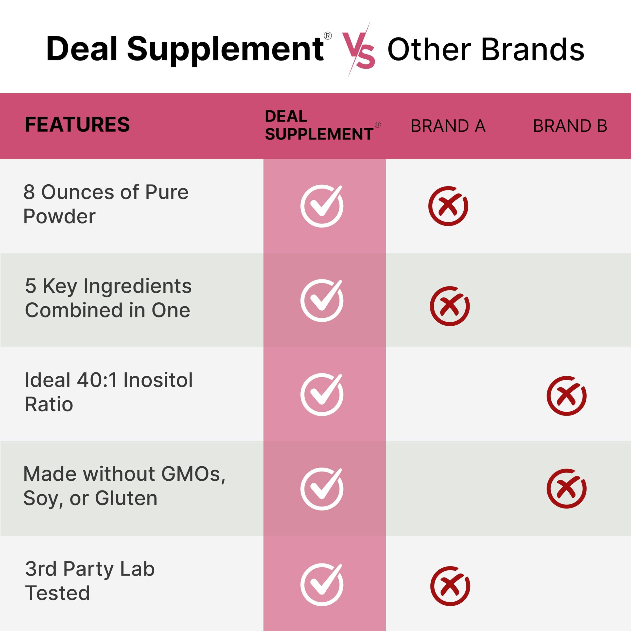 Vitex Berry Extract component included in the supplement