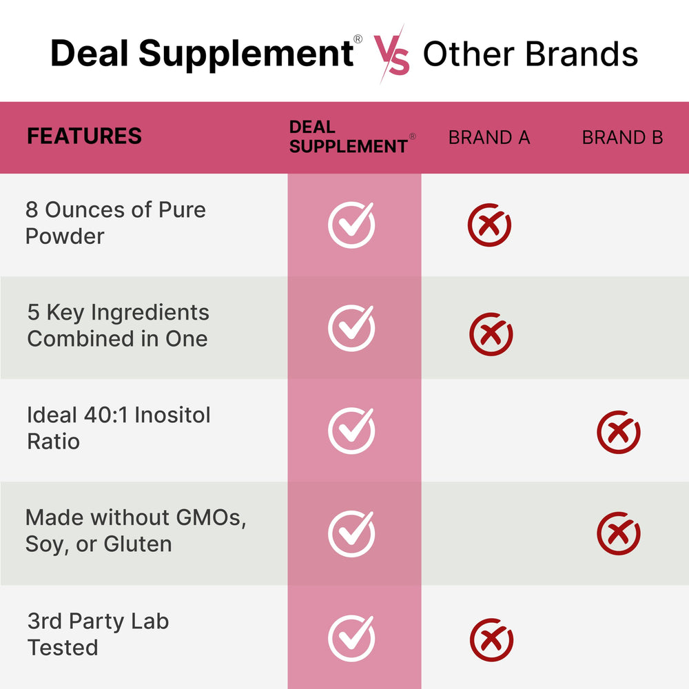 Vitex Berry Extract component included in the supplement
