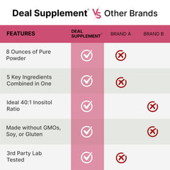 Vitex Berry Extract component included in the supplement