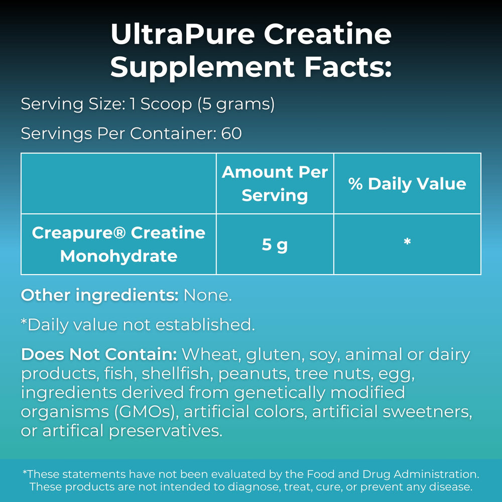 Close-up of Creapure Creatine Monohydrate powder