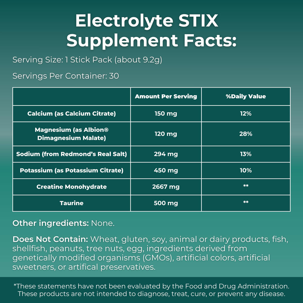 MYOXCIENCE Electrolyte STIX pack front emphasizes portable hydration sticks.