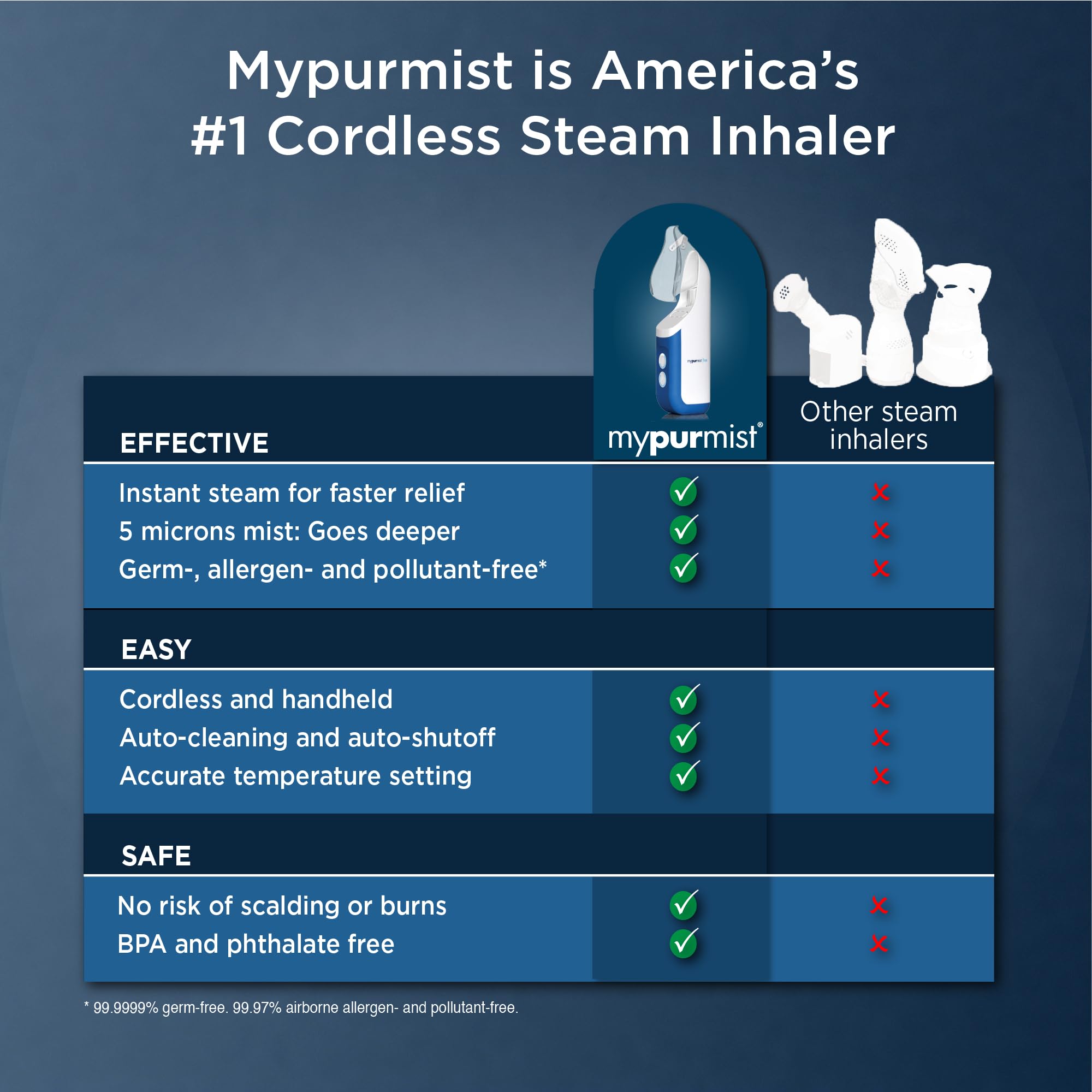 Mypurmist bundle contents image highlights refills and aromatherapy sessions.