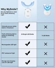 Mouth trays included in the MySmile whitening kit