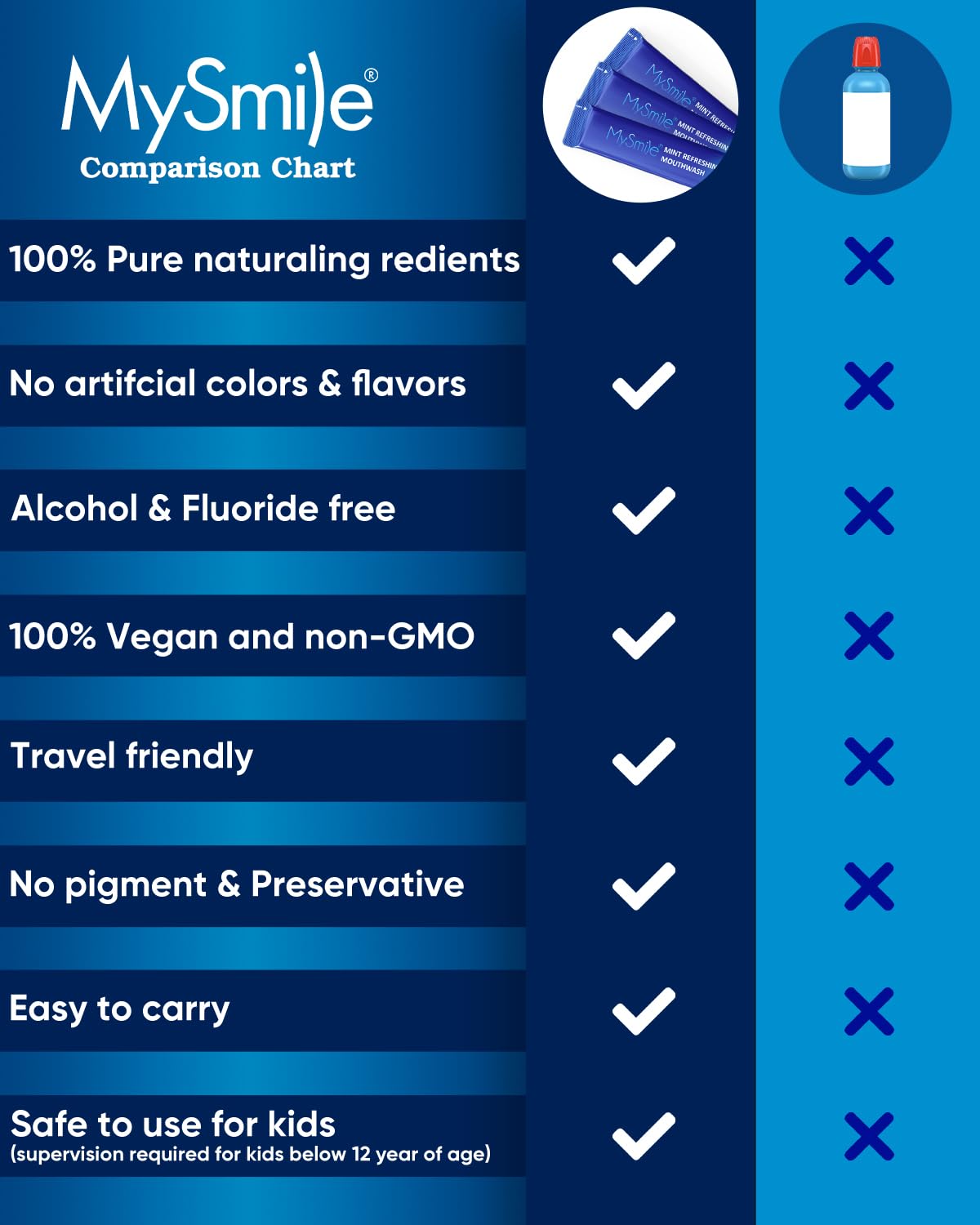 Adult user using MySmile alcohol-free mouthwash