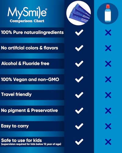 Minty fresh breath from MySmile mouthwash