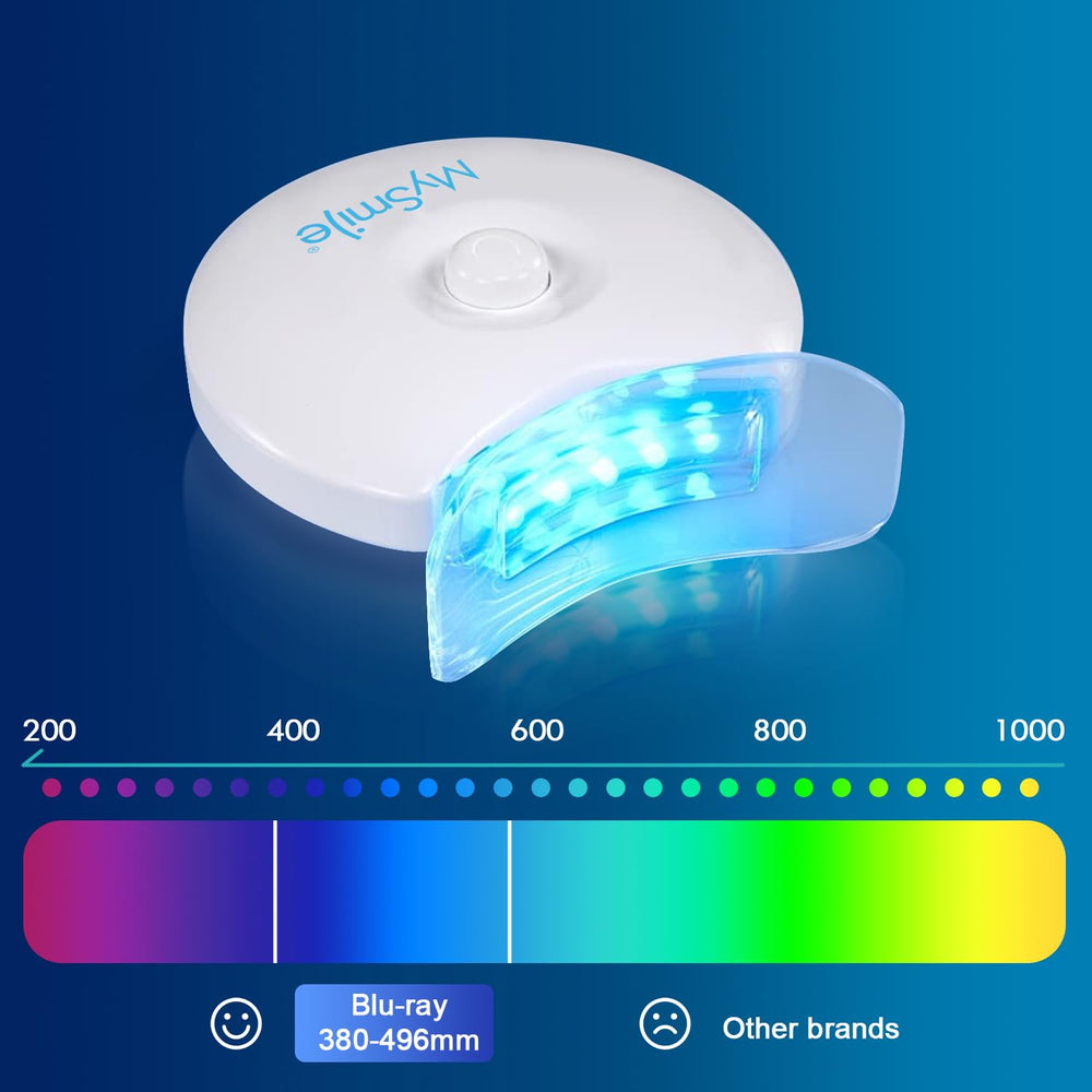 Smart timer feature on MySmile whitening device