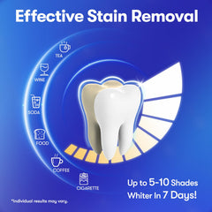 Two strips applied to upper and lower teeth