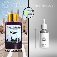 Made in USA Mystic Romance Milan Aroma Oil Blend packaging