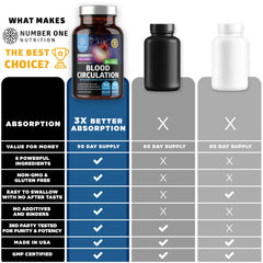 Cayenne pepper powder used in the supplement