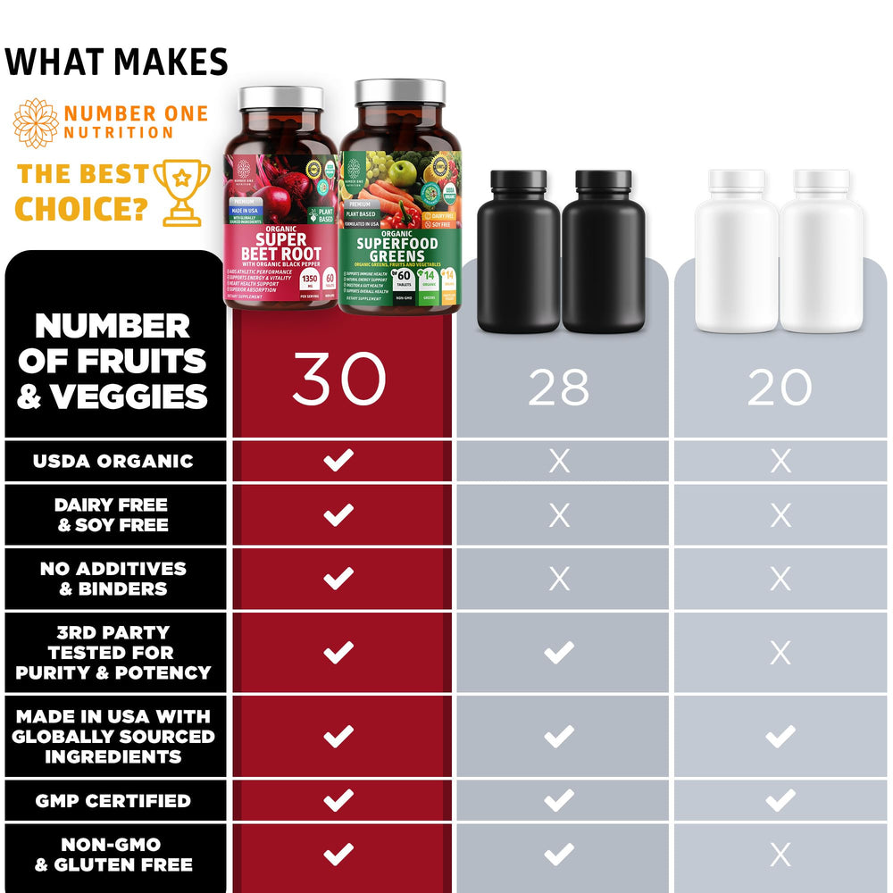N1N packaging and natural ingredients label
