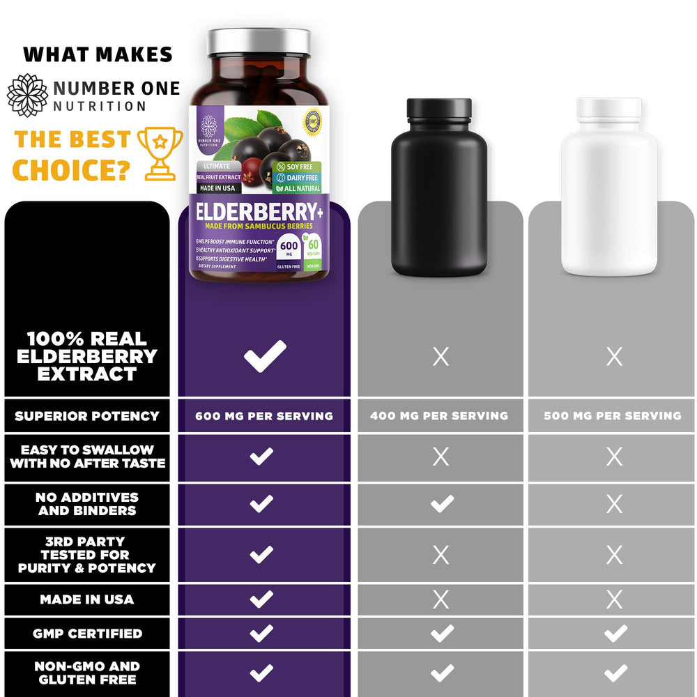 Supplement facts panel on packaging