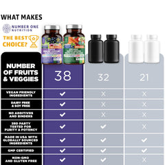 Immunity-boosting ingredients including Elderberry, Echinacea, Zinc