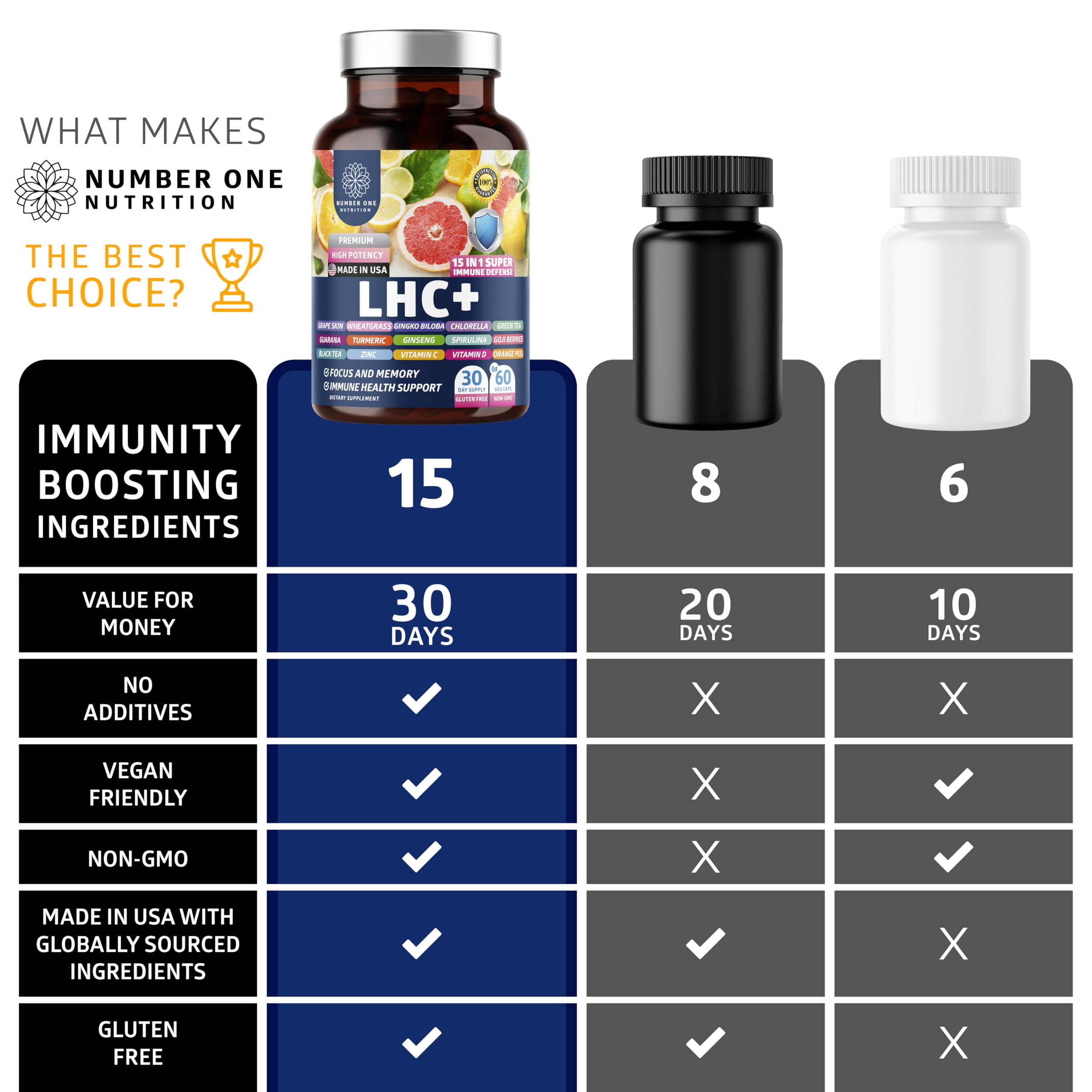 60 veggie capsules per bottle for a month of immune support
